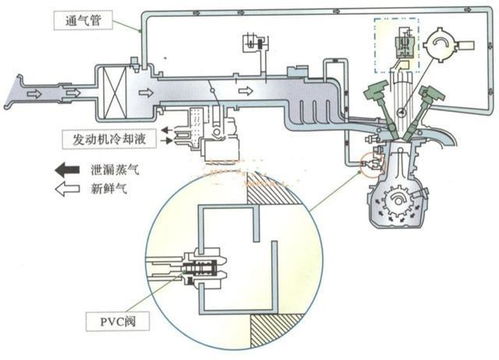 汽车机油多少冲程